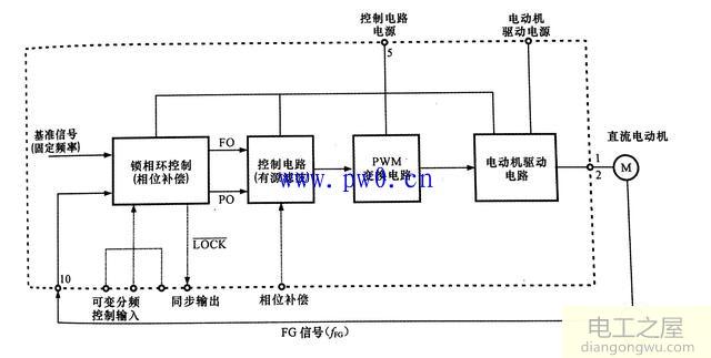 伺服電動機驅(qū)動電路的工作流程圖