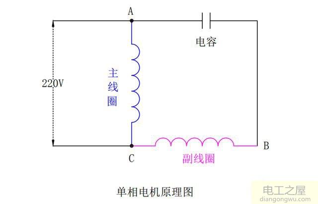 為什么單相電機(jī)用電容而三相電機(jī)不需要電容