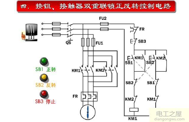 正反轉(zhuǎn)控制回路以及正反轉(zhuǎn)電路的常見(jiàn)故障