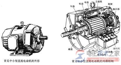 電動機(jī)的日常維護(hù)